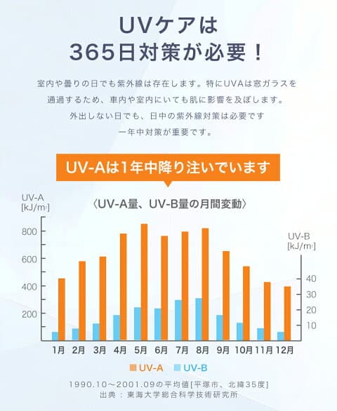 4 層結構完全遮光 100%