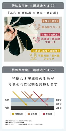 Waterfront COKAGE+ 遮熱摺疊晴雨傘 圖 4