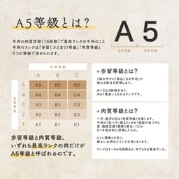 Saison Bouche 黑毛和牛A5級霜降肩胛里肌肉薄片 圖 8