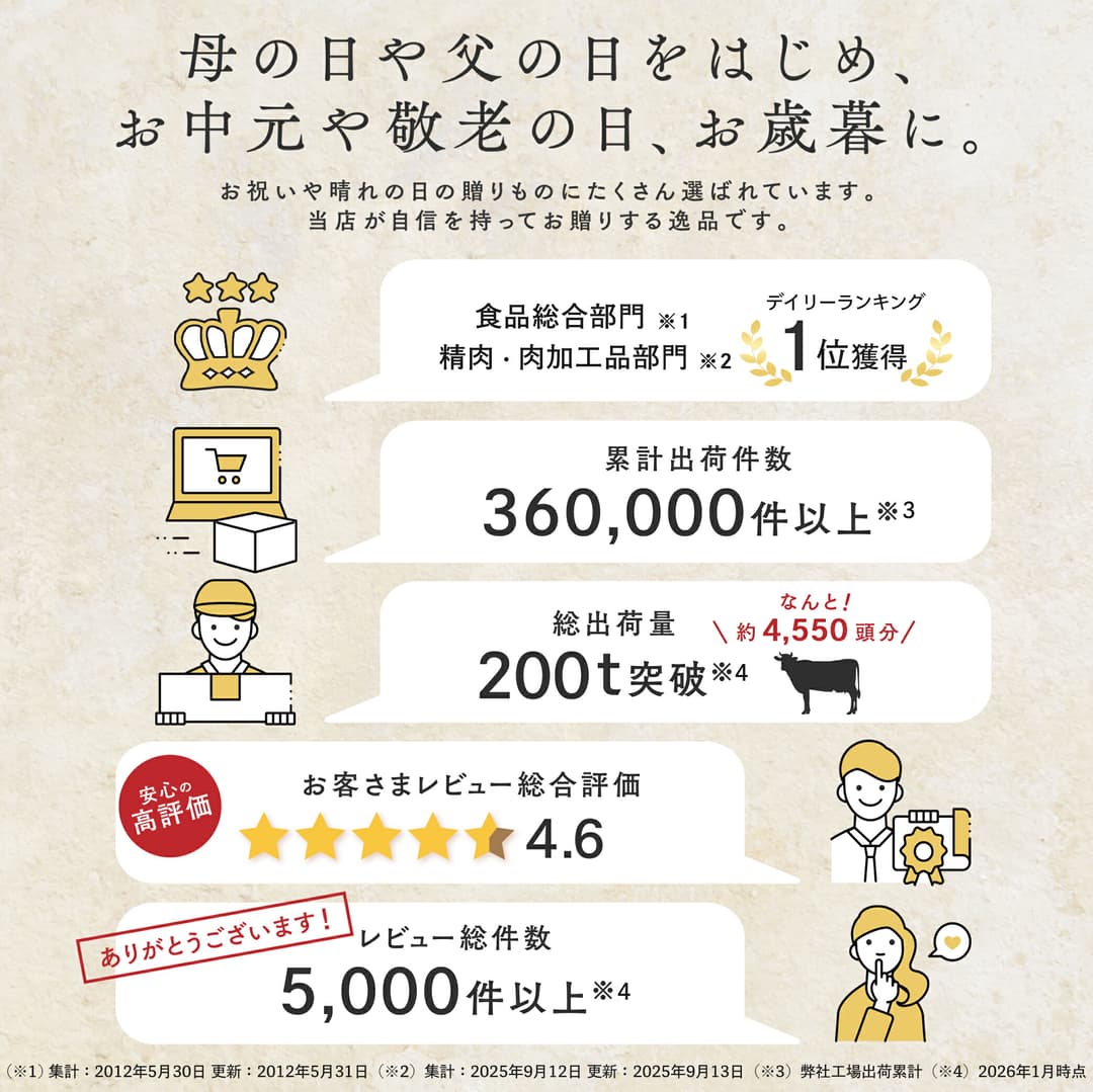 連續獲獎 A5 級黑毛和牛