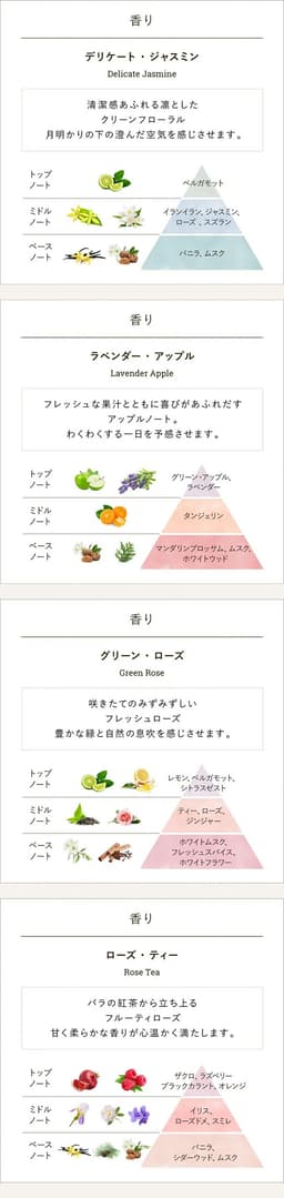 SABON 身體磨砂膏 (60g) 圖 32
