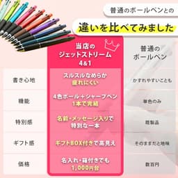 三菱鉛筆 Jetstream 4&1 多色多功能原子筆連鉛芯筆 MSXE5-1000（可選0.5/0.7/0.38mm） 圖 10