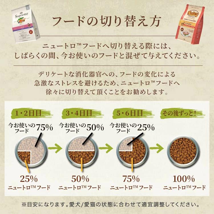 ●考慮到愛犬容易發胖並希望控制體重，