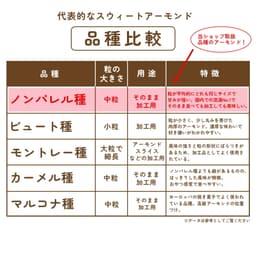 素烤無鹽杏仁 (850g) 圖 6