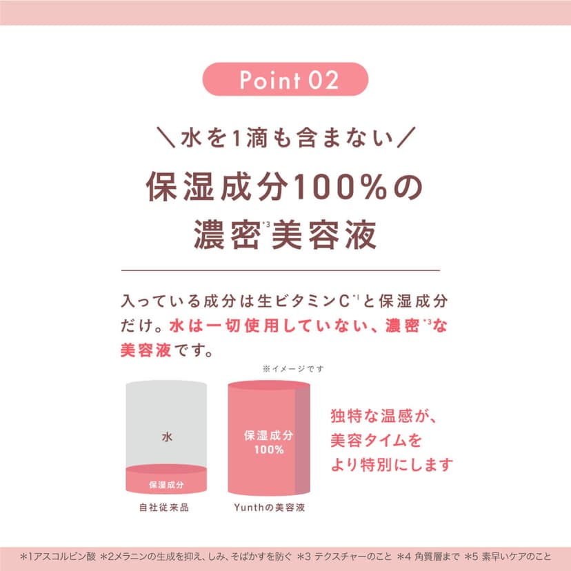 Yunth 新鮮維他命C美白精華 (1ml x 28包) 圖 15