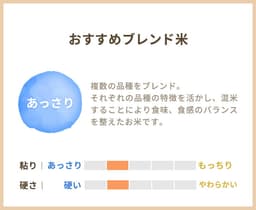日本國產混合精米 5公斤 / 10公斤 圖 8