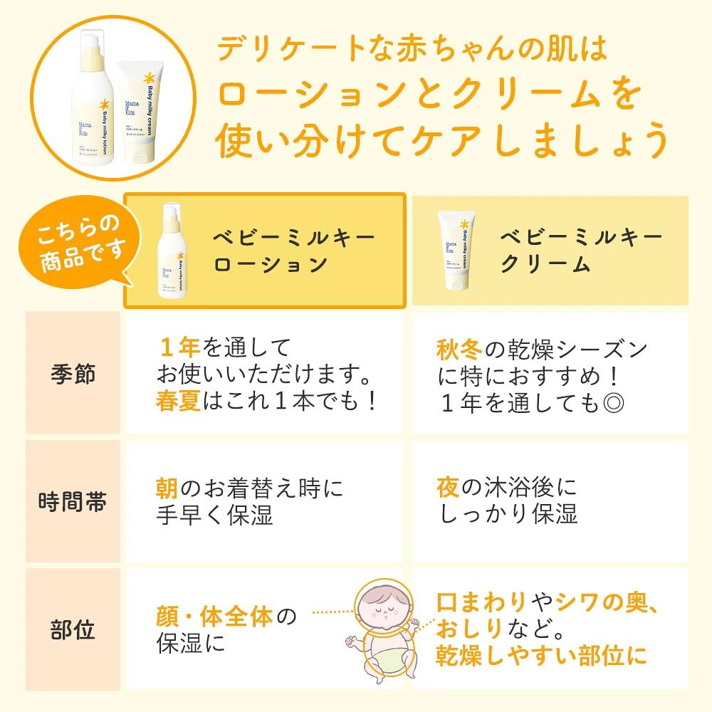 [W 支撐水分和皮膚屏障] 嬰兒乳液