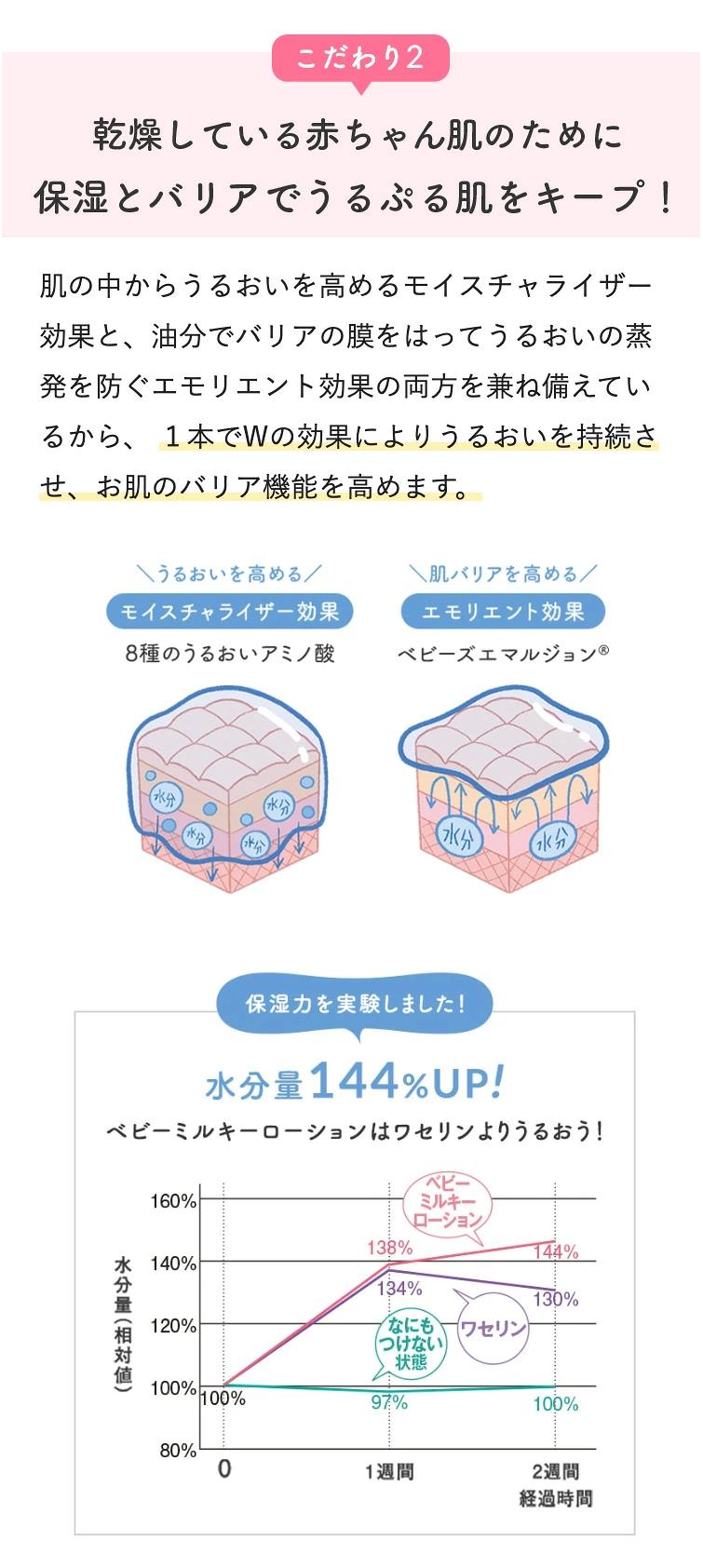 【保護及滋養寶寶肌膚】 寶寶的肌膚比