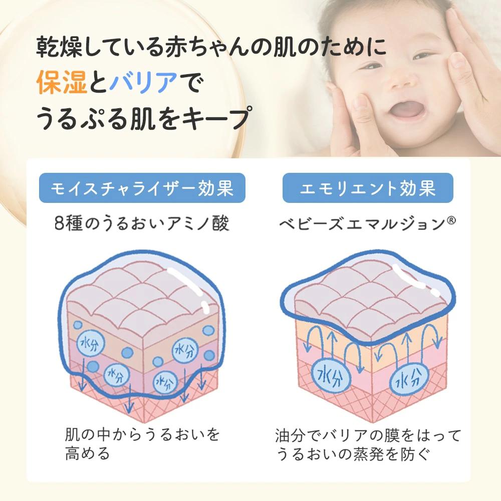 含有重現胎脂功能的8種屏障胎脂成分，