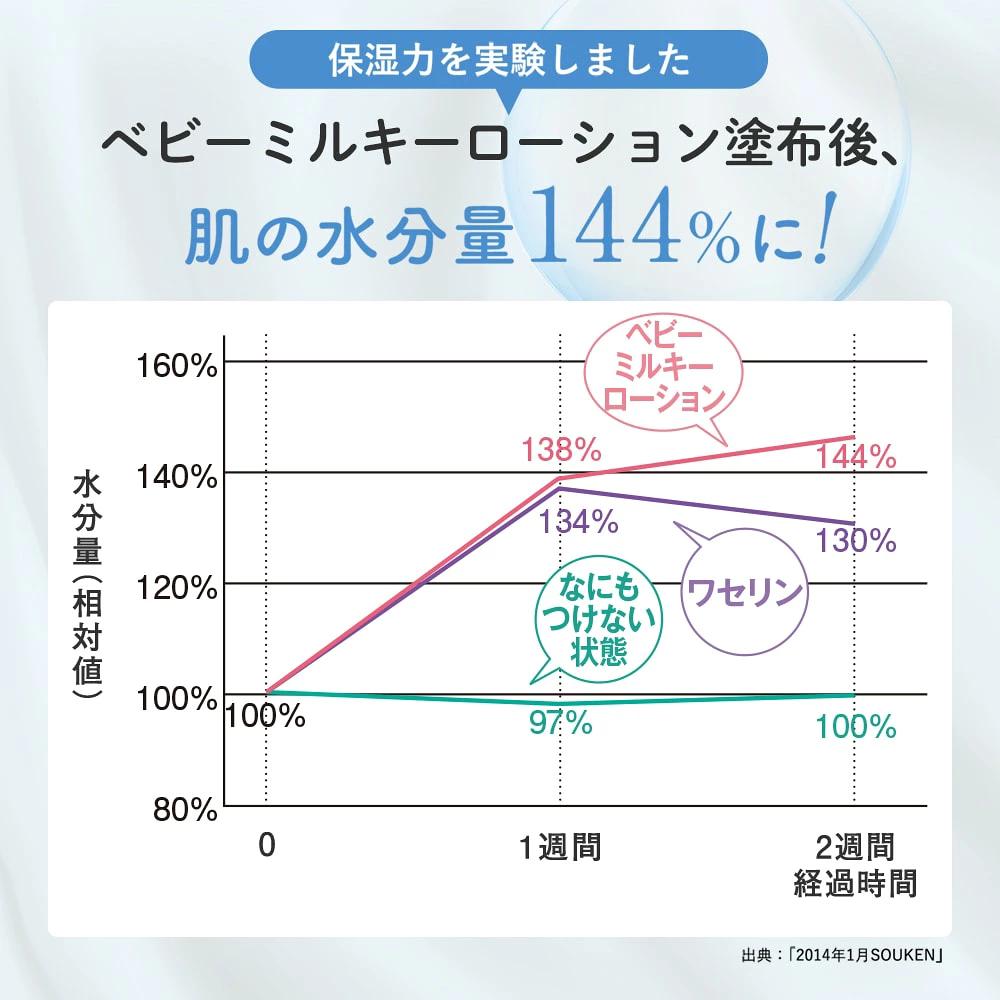 保濕設計旨在保護寶寶的皮膚免受乾燥，
