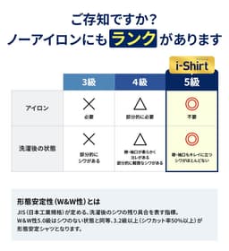 Haruyama i-Shirt 完全免燙長袖商務襯衫 圖 4