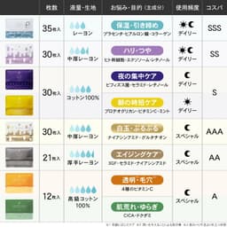 PLuS 胎盤素保濕面膜 70片大容量套裝 (35片×2) 圖 4