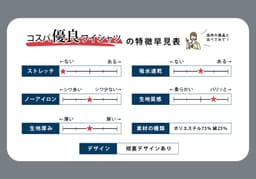 DRESSCODE101 高性價比長袖恤衫 圖 5