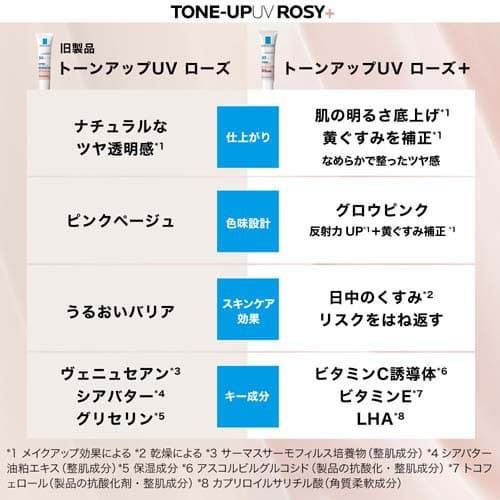 La Roche-Posay 清爽提亮UV防曬霜 玫瑰+ (30mL) 圖 6