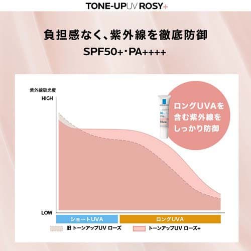 La Roche-Posay 清爽提亮UV防曬霜 玫瑰+ (30mL) 圖 5