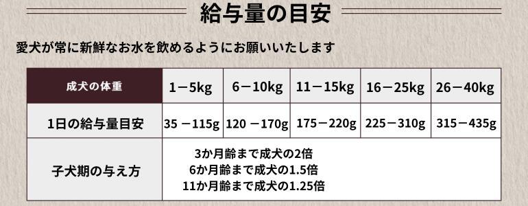 ★參加抽獎 PetKind 小粒狗糧 無添加 PetKind 青羊肚 SAP 小粒 2.72kg 狗糧 商品介紹 9