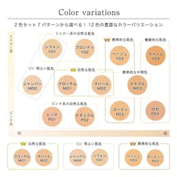 Rachel Wine 礦物粉底試用套裝 SPF27 PA+++ 敏感肌適用 約2週用量 圖 2