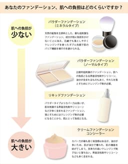 Rachel Wine 礦物粉底試用套裝 SPF27 PA+++ 敏感肌適用 約2週用量 圖 36
