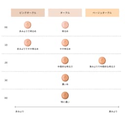 資生堂 Clé de Peau Beauté Tan Cream Éclat n 粉底霜 SPF25 PA++ 圖 5