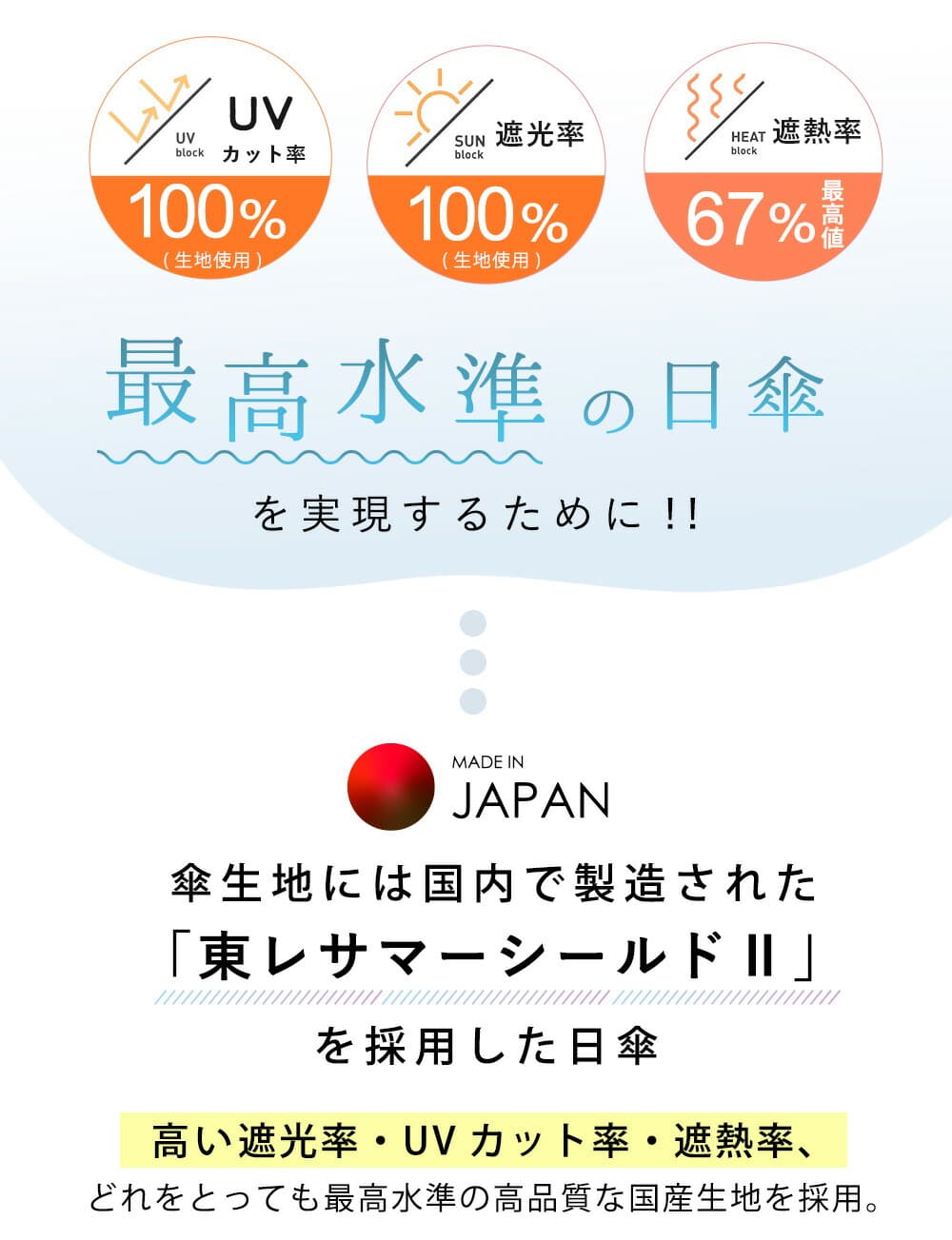 COKAGE+ ACTIVE 耐風 防曬摺疊傘（男女適用） 詳細圖 1