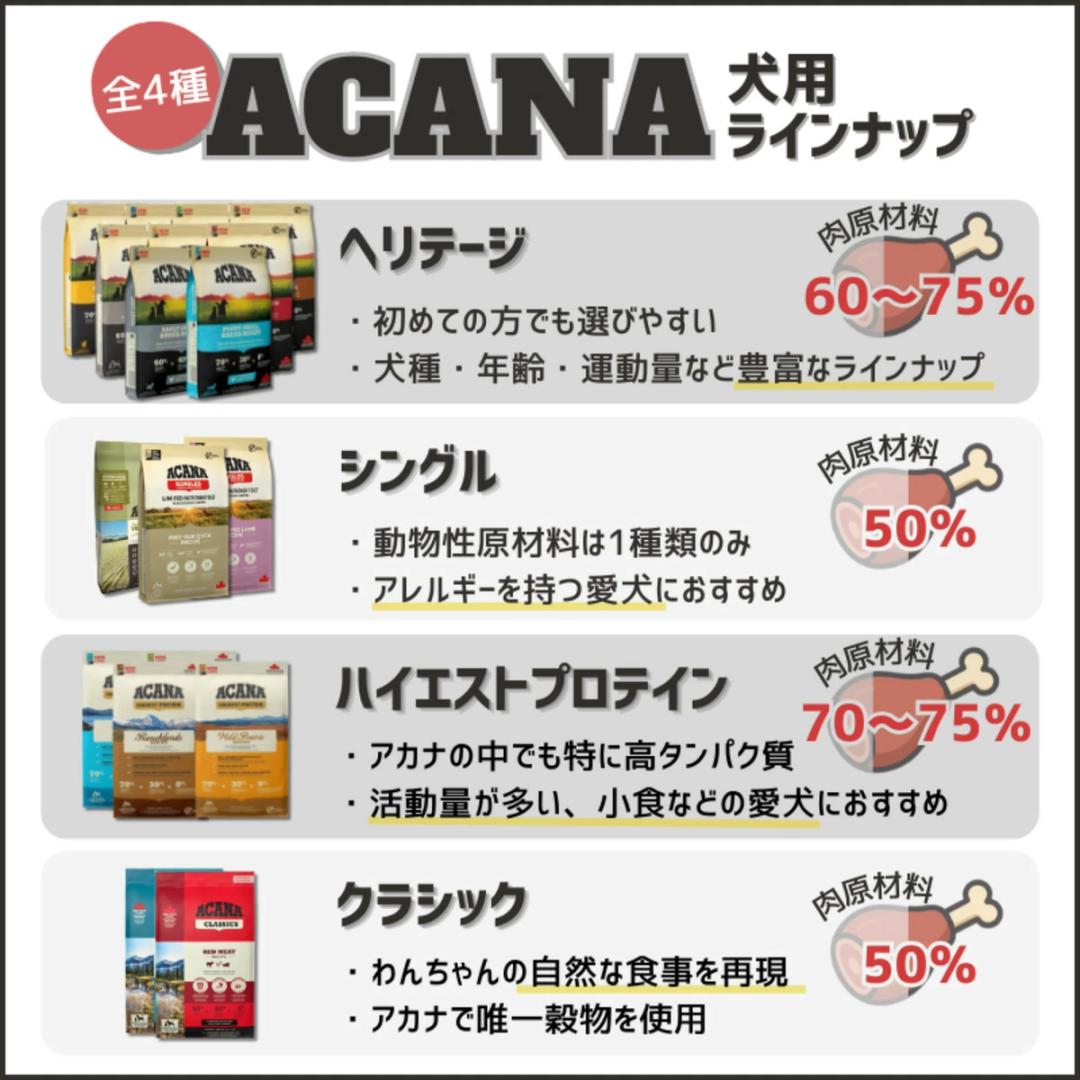 包裝Acana時，袋子內部並未脫氧，