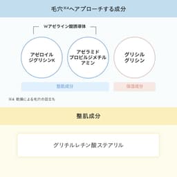 ETVOS 礦物UV水感精華防曬隔離霜 圖 8