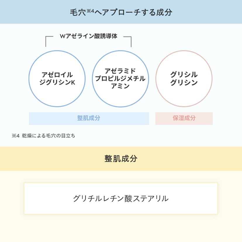 ETVOS 礦物UV水感精華防曬隔離霜 圖 8