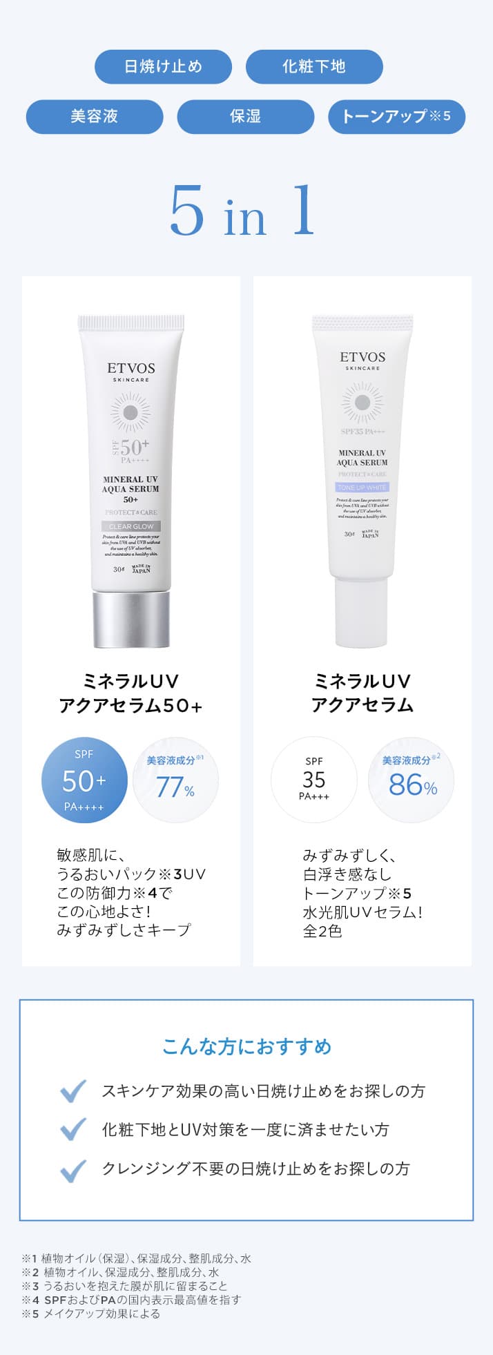ETVOS 礦物UV水感精華防曬隔離霜 圖 19