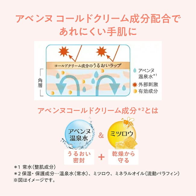 Avène 藥用盈潤護手霜 圖 6