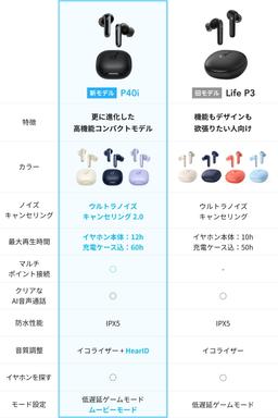 Anker Soundcore P40i 藍牙耳機 圖 7