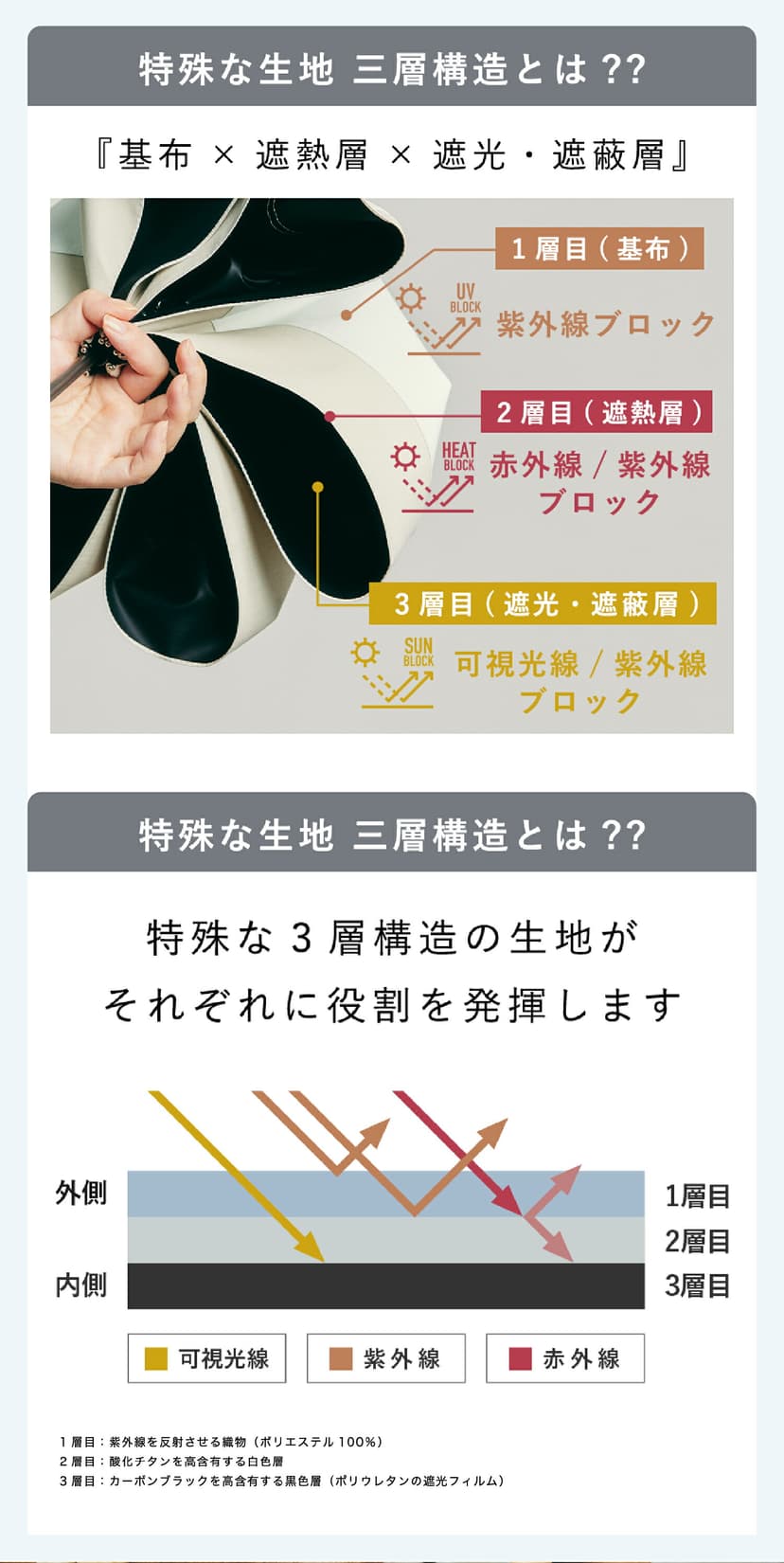 Waterfront COKAGE+ 遮熱摺疊晴雨傘 圖 4