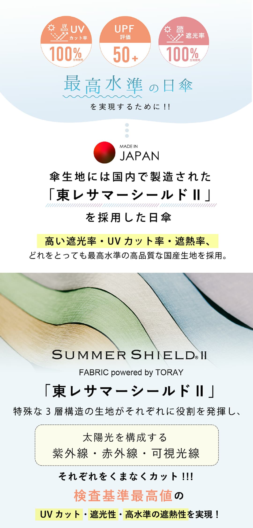 全面遮光隔熱