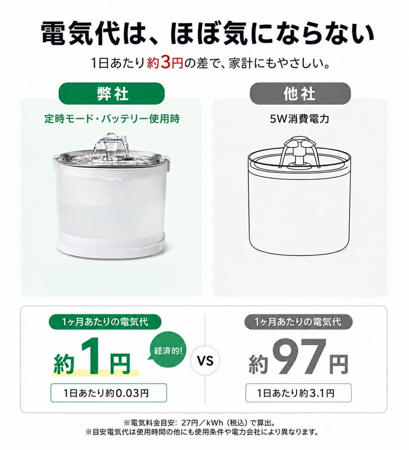 Cheerble E1+ 磁力無線寵物自動飲水機 圖 8