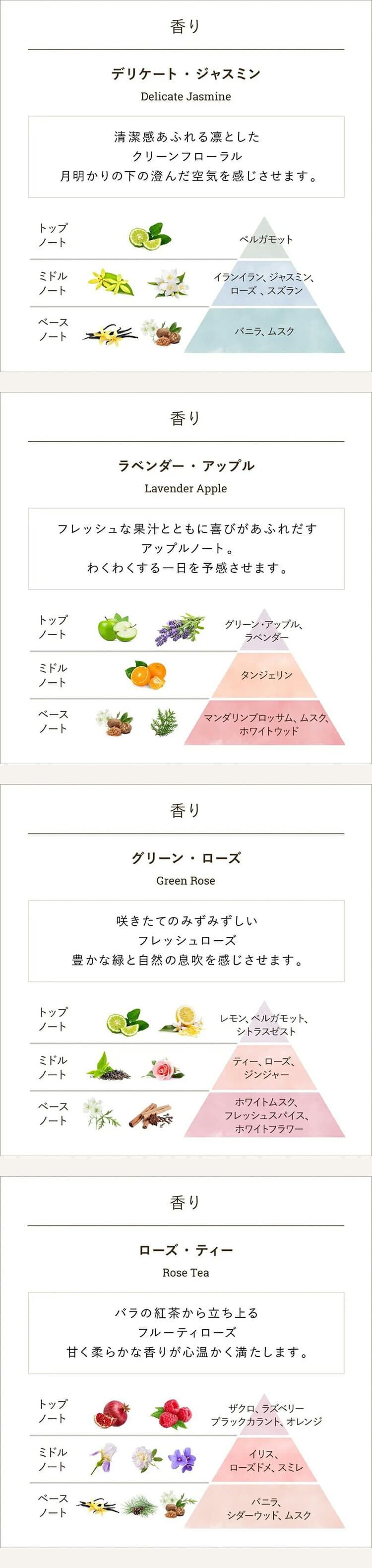 SABON 身體磨砂膏 (60g) 圖 32