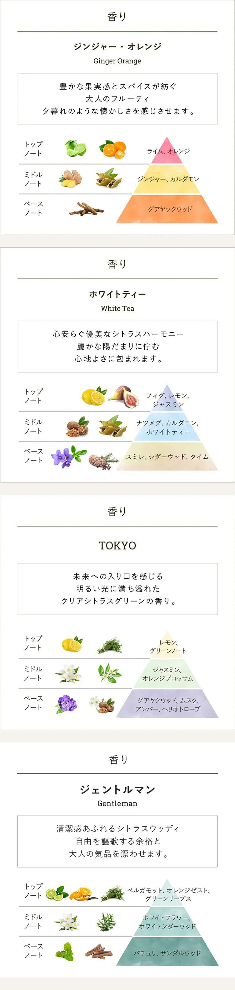 SABON 身體磨砂膏 (60g) 圖 33