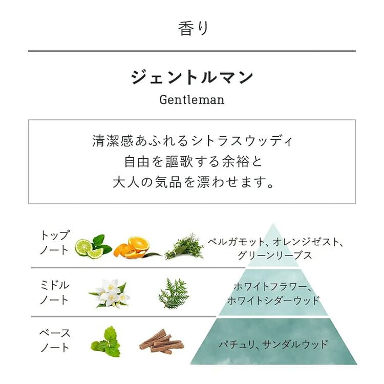 SABON 身體磨砂膏 (60g) 圖 18