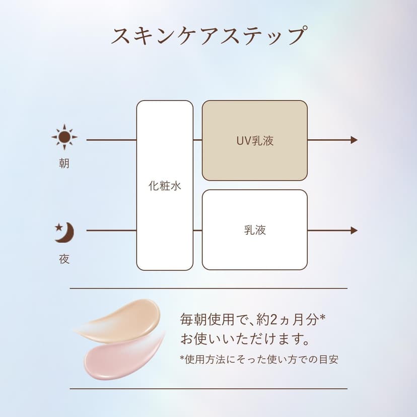 資生堂 ELIXIR Day Care Revolution Tone Up 日間提亮防曬乳液 SPF50+ PA++++ (35g) 圖 8