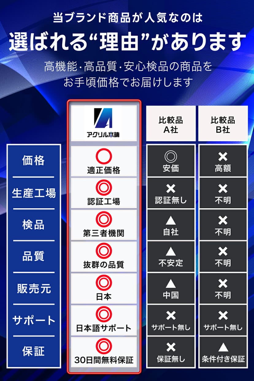 亞加力本舖 公仔階梯展示架 圖 9