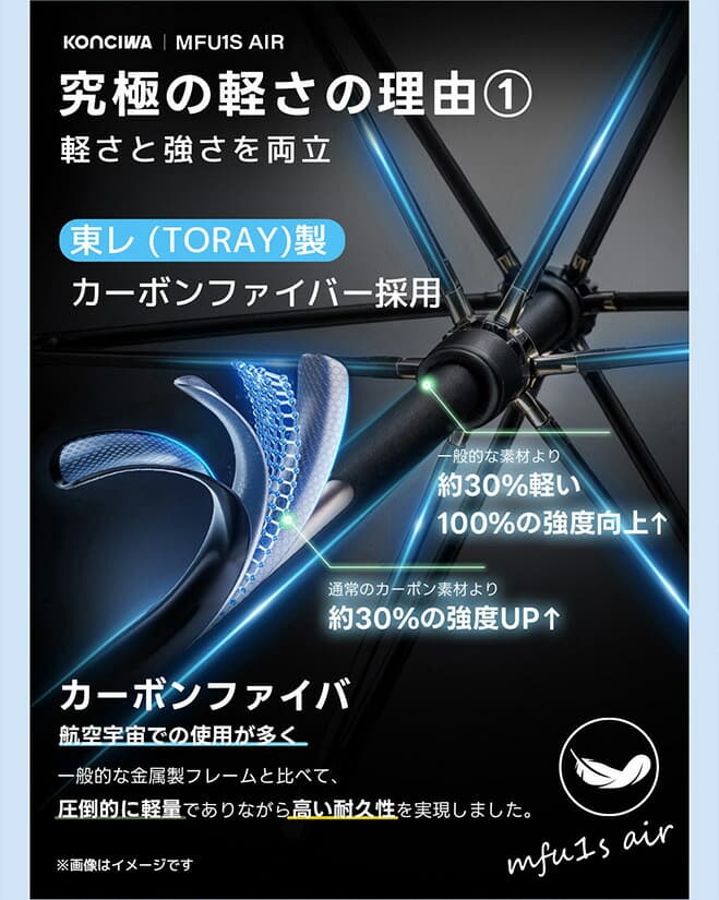 KONCIWA MFU1S Air 碳纖維自動開收摺疊遮陽傘 圖 6