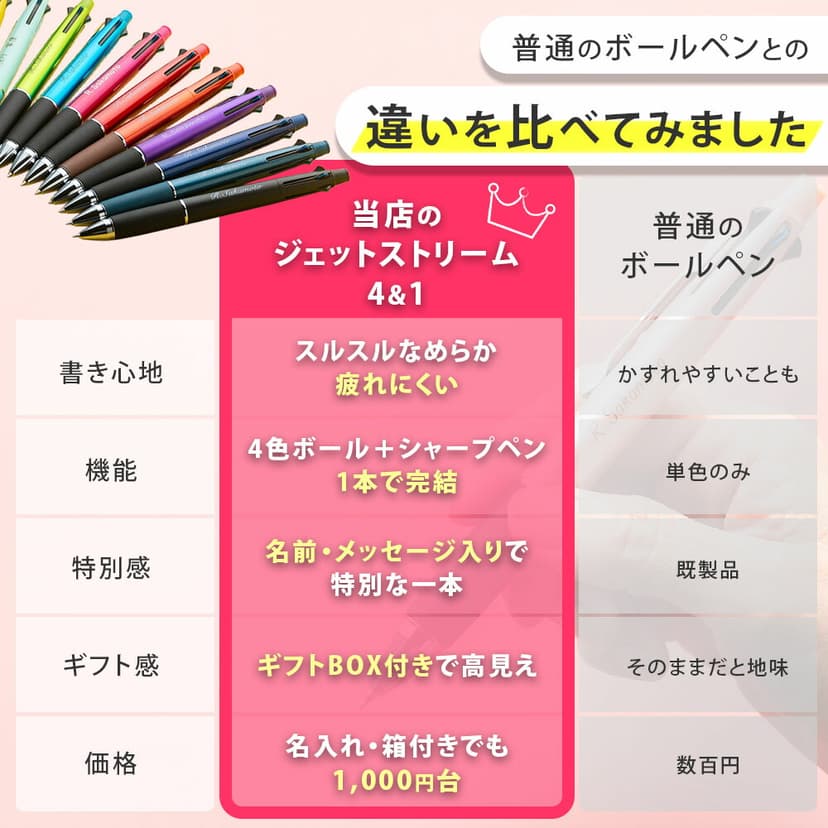 三菱鉛筆 Jetstream 4&1 多色多功能原子筆連鉛芯筆 MSXE5-1000(可選0.5/0.7/0.38mm) 圖 10