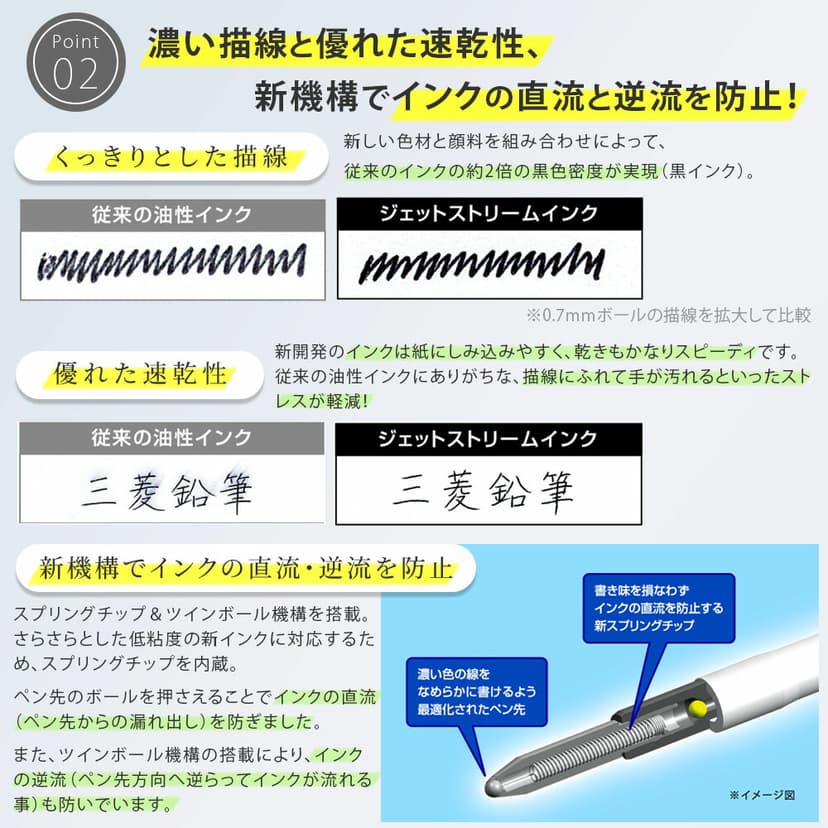 三菱鉛筆 Jetstream 4&1 多色多功能原子筆連鉛芯筆 MSXE5-1000(可選0.5/0.7/0.38mm) 圖 5