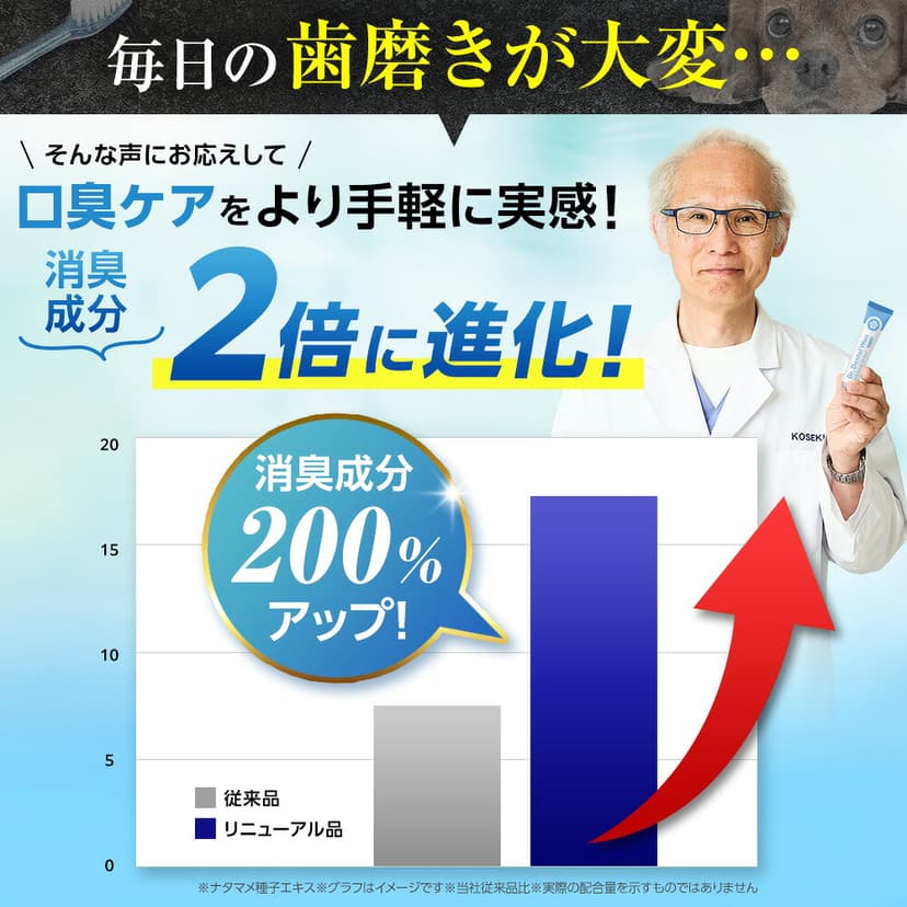 Doctor Dental One 犬用潔齒啫喱 30g 圖 8