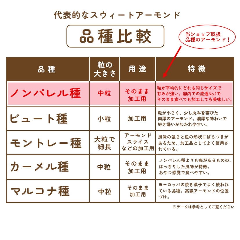 素烤無鹽杏仁 (850g) 圖 6