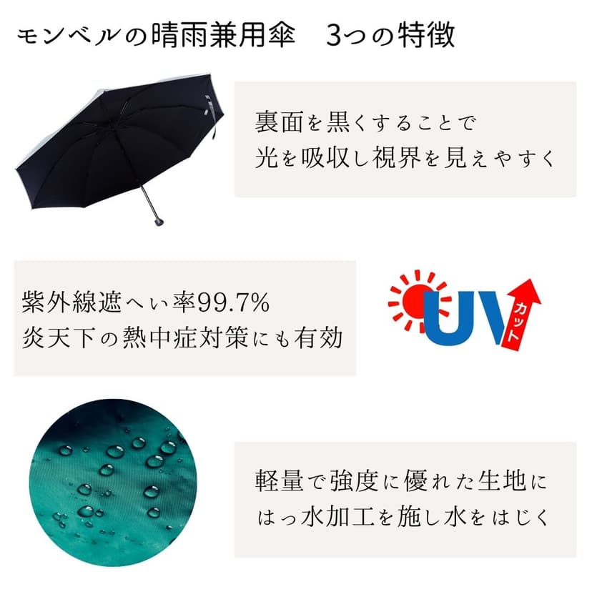 mont-bell Sun Block Umbrella 55 輕量防曬晴雨摺傘 圖 5