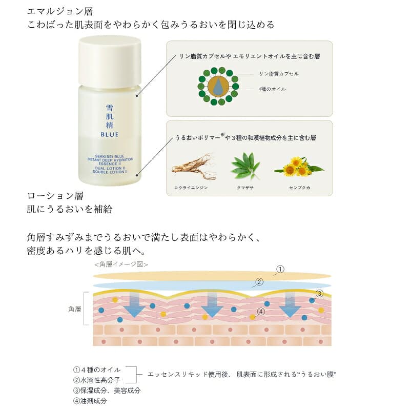 KOSE 雪肌精 BLUE 深層保濕精華液 II(二層化妝液)12ml 迷你瓶 圖 3