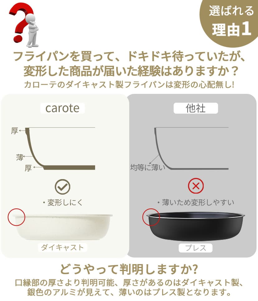 CAROTE Ice Cream 系列 米色鍋具套裝 圖 10