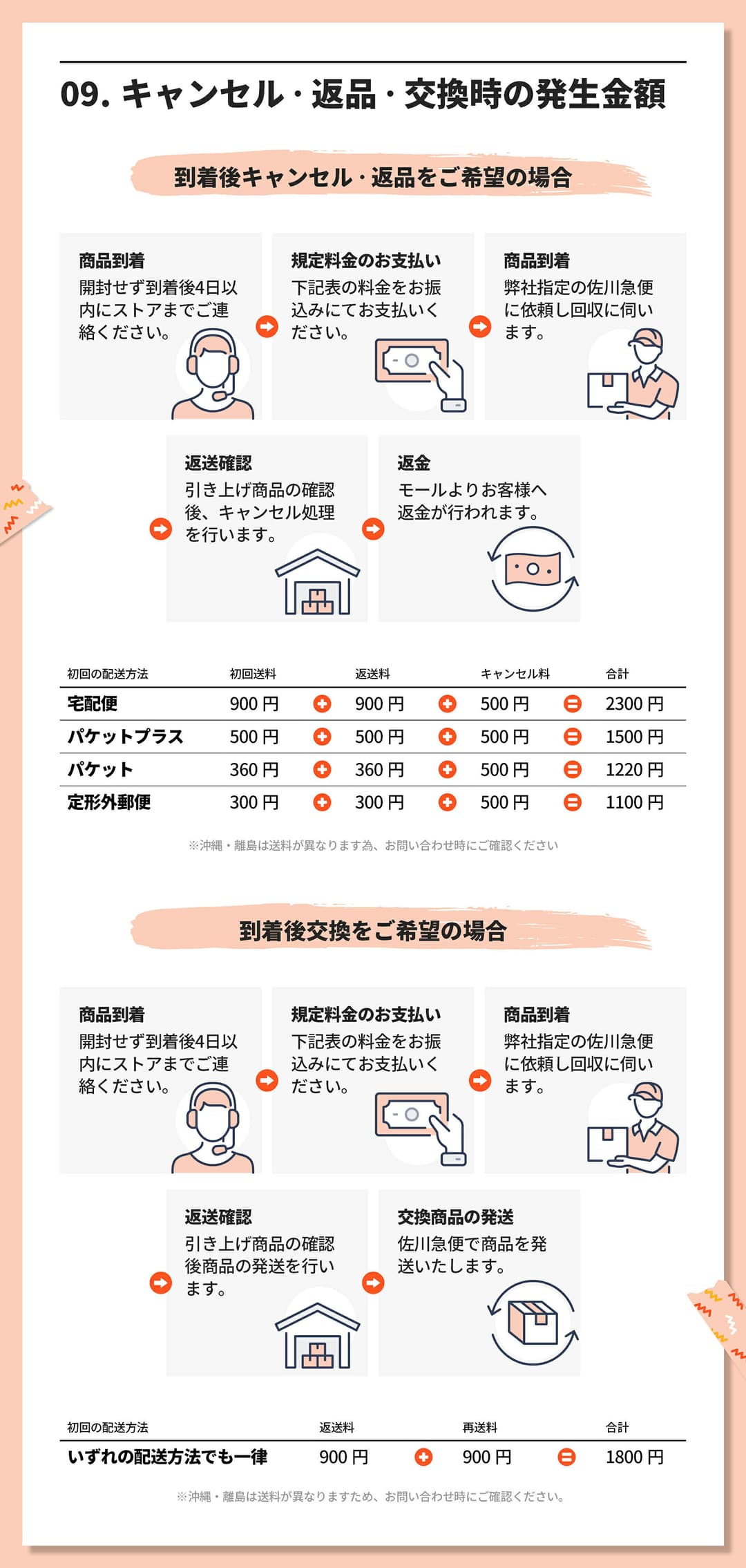 更多購物資訊