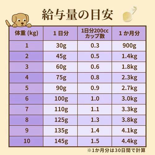 【Nutro Supremo 小型犬
