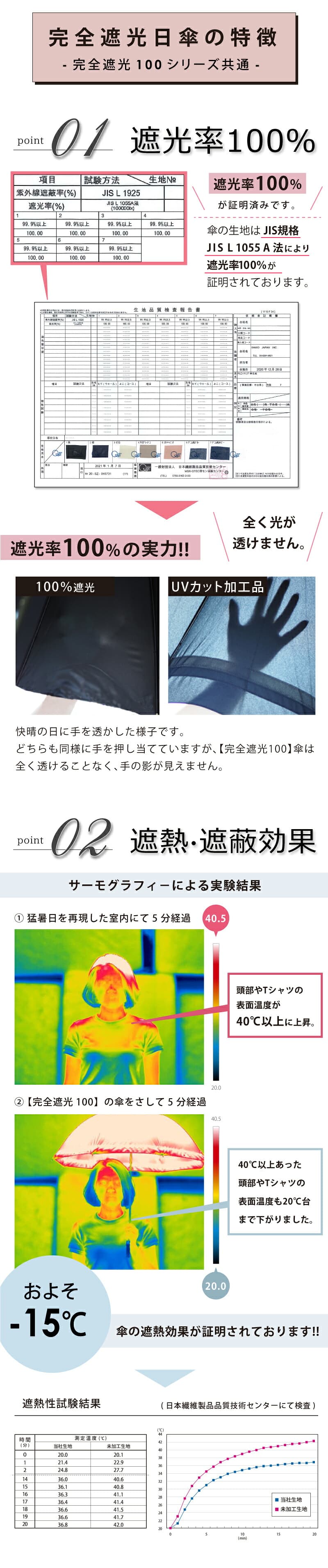 Pink Trick 荷葉邊完全遮光長傘(可選兩尺寸) 圖 38