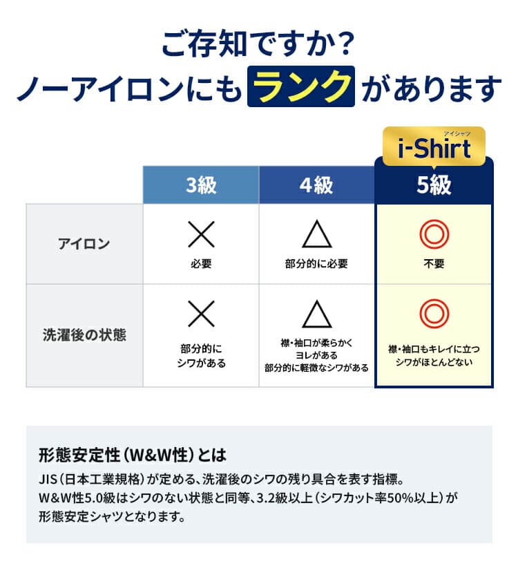 Haruyama i-Shirt 完全免燙長袖商務襯衫 圖 4